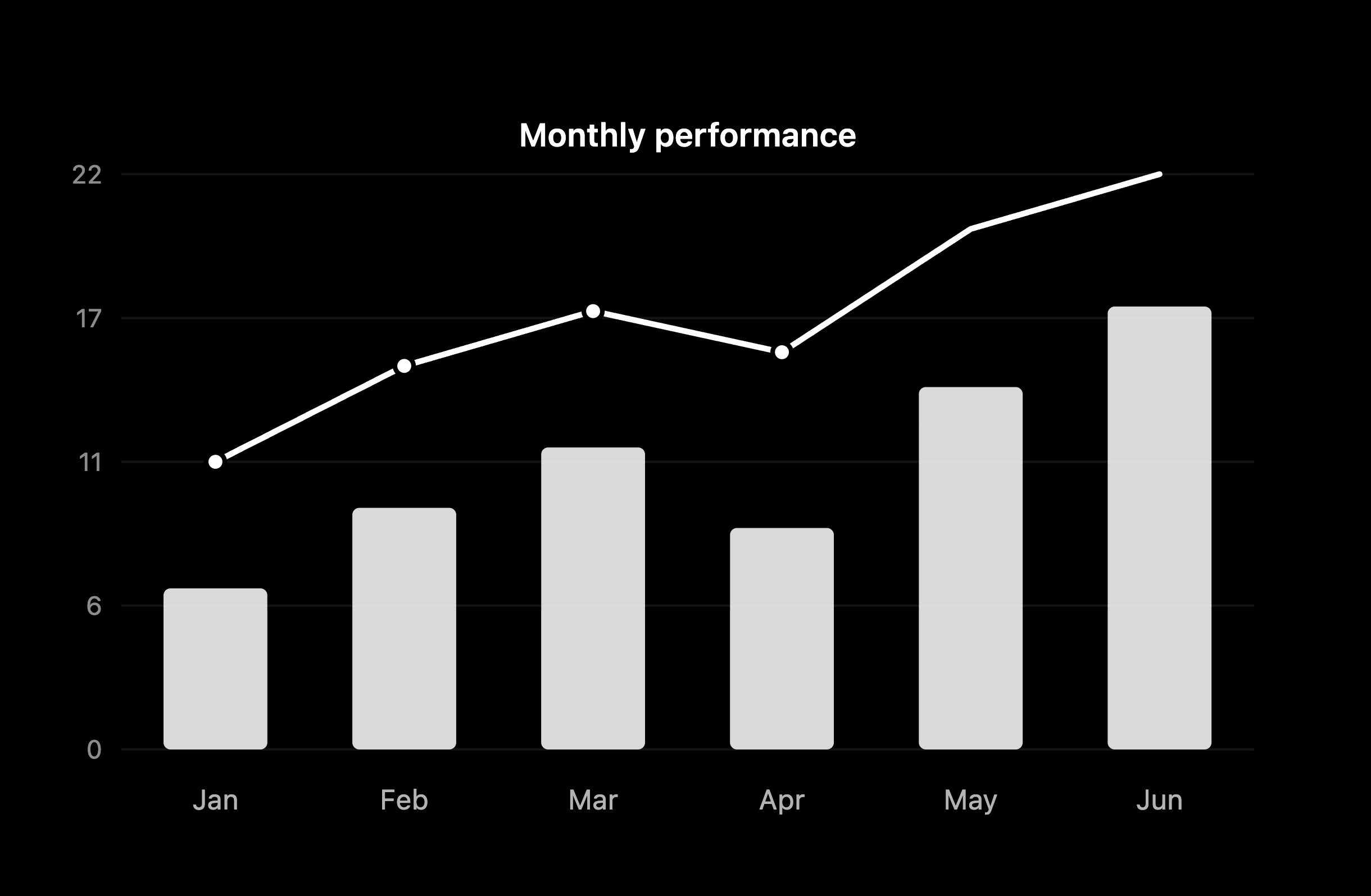 Chart widget